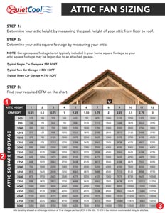 Attic Fan Sizing